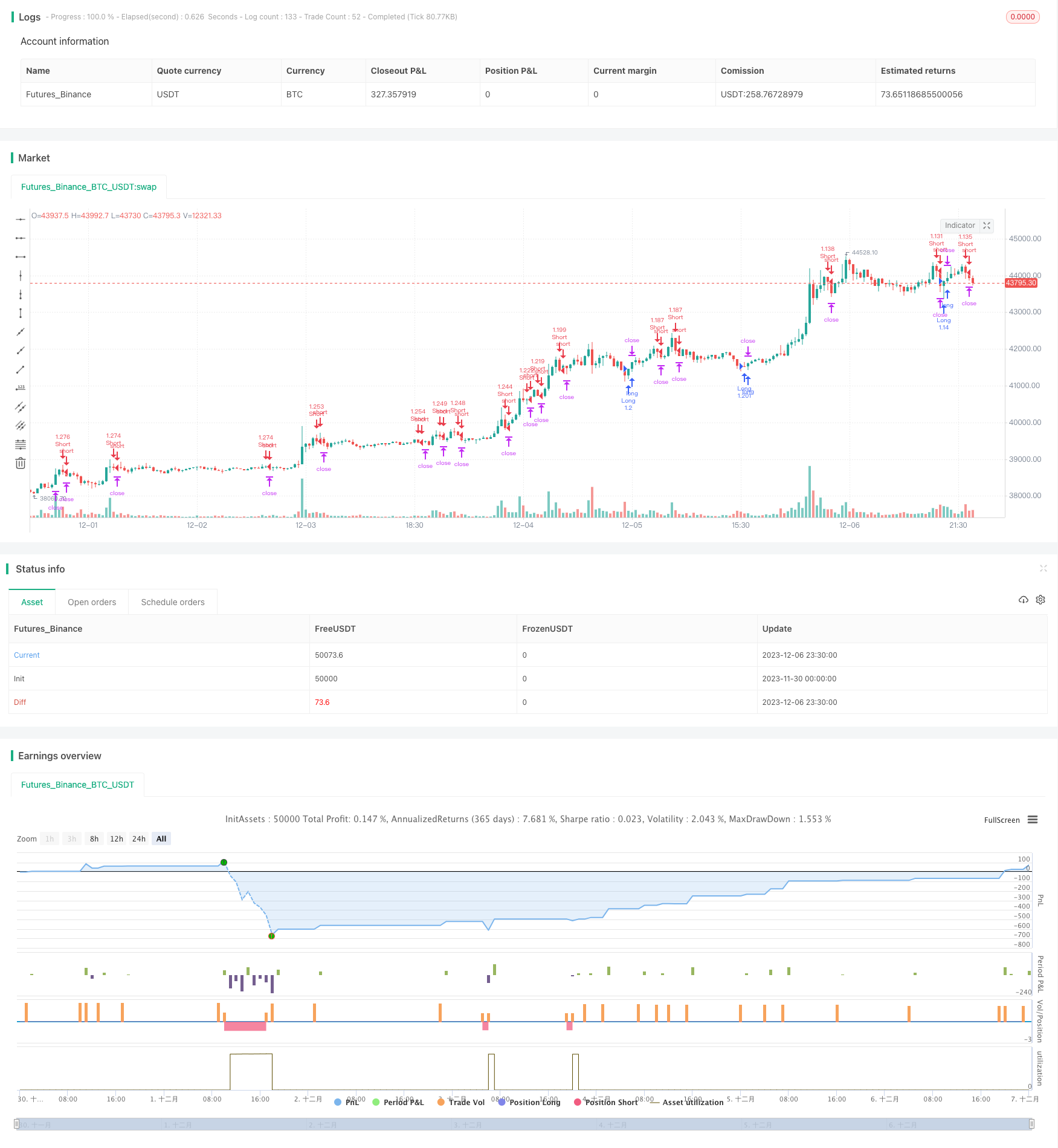 基于布林带和赫尔指标的交叉策略