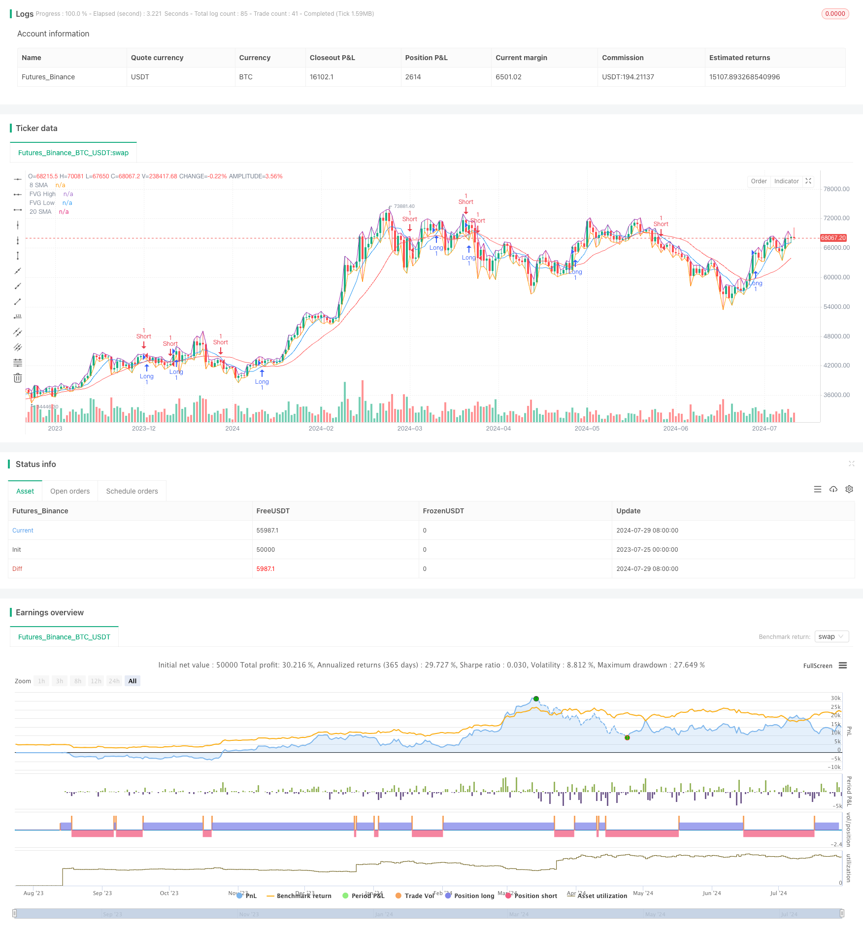 SMA, FVG, SMA交叉策略与公平价值缺口回调结合的综合交易系统