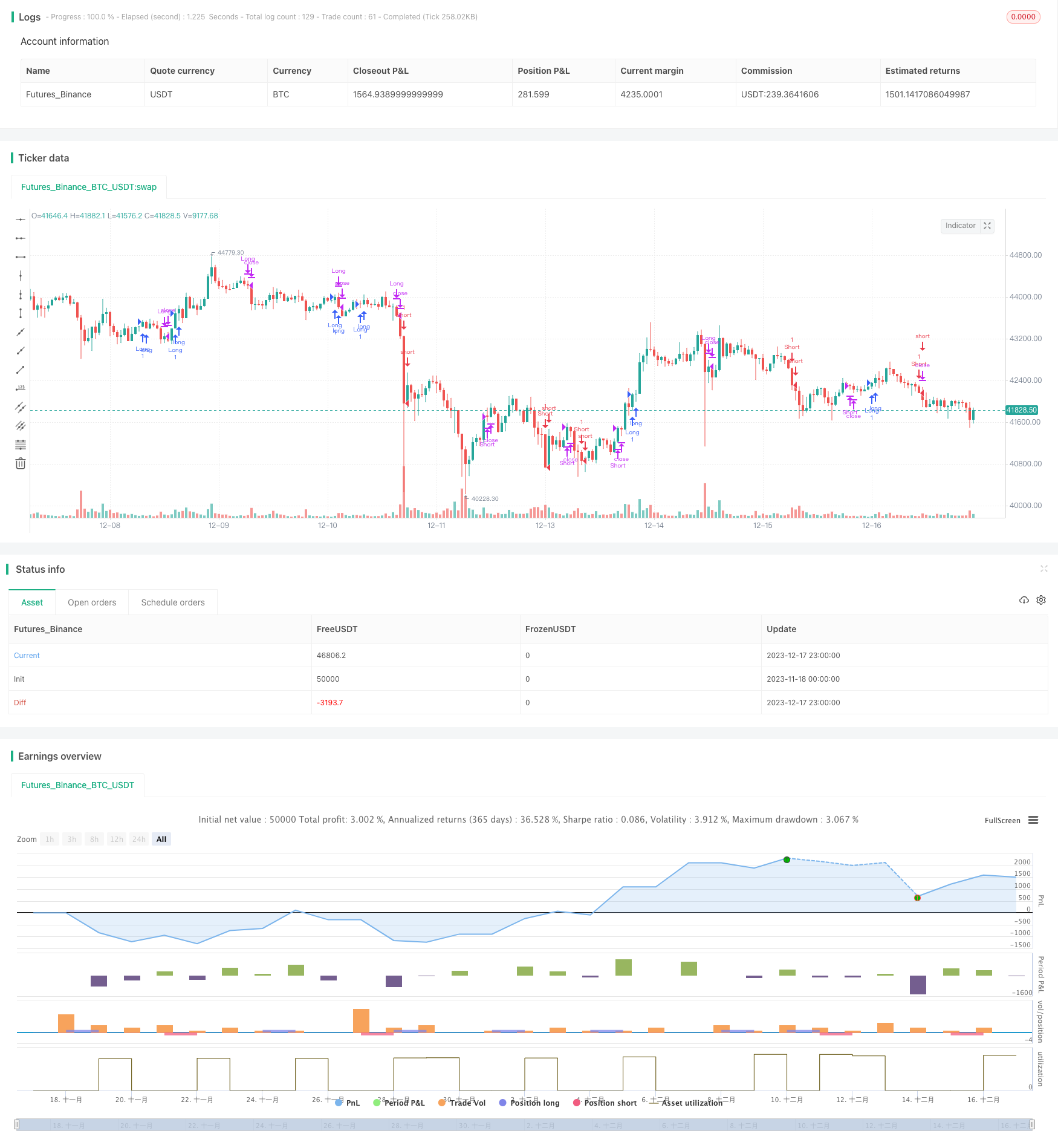 MACD趋势追踪短线策略