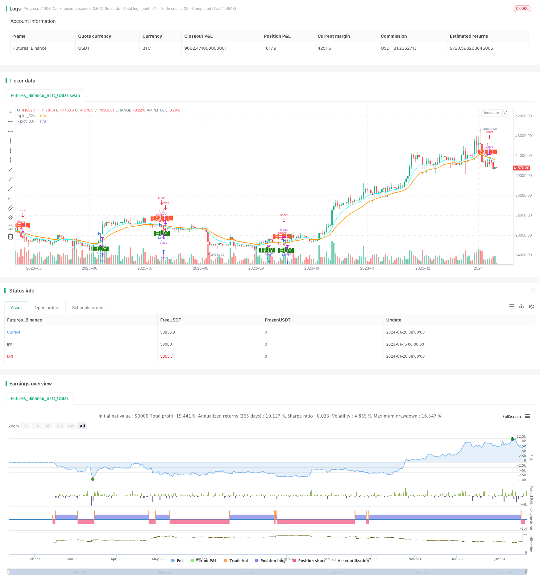 双EMA黄金交叉算法策略