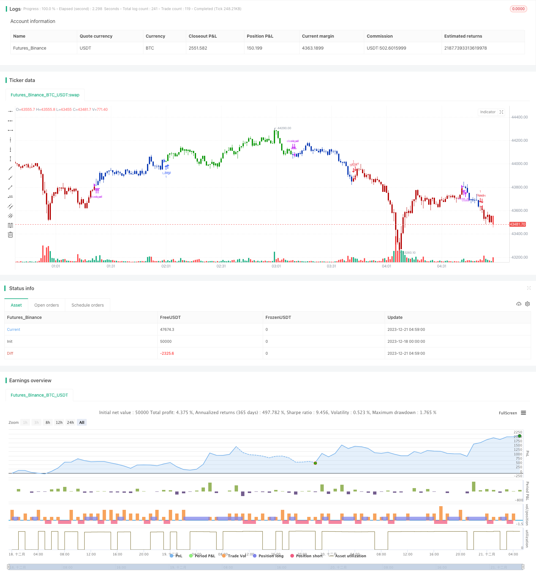 融合双重趋势信号的反转指数量化策略