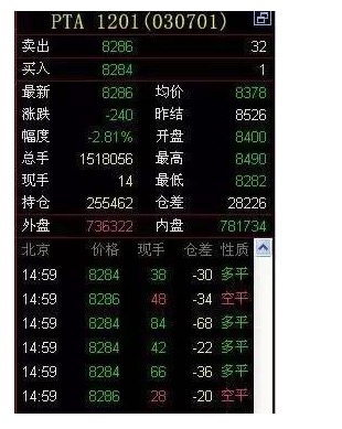 日内操作关于量的研究