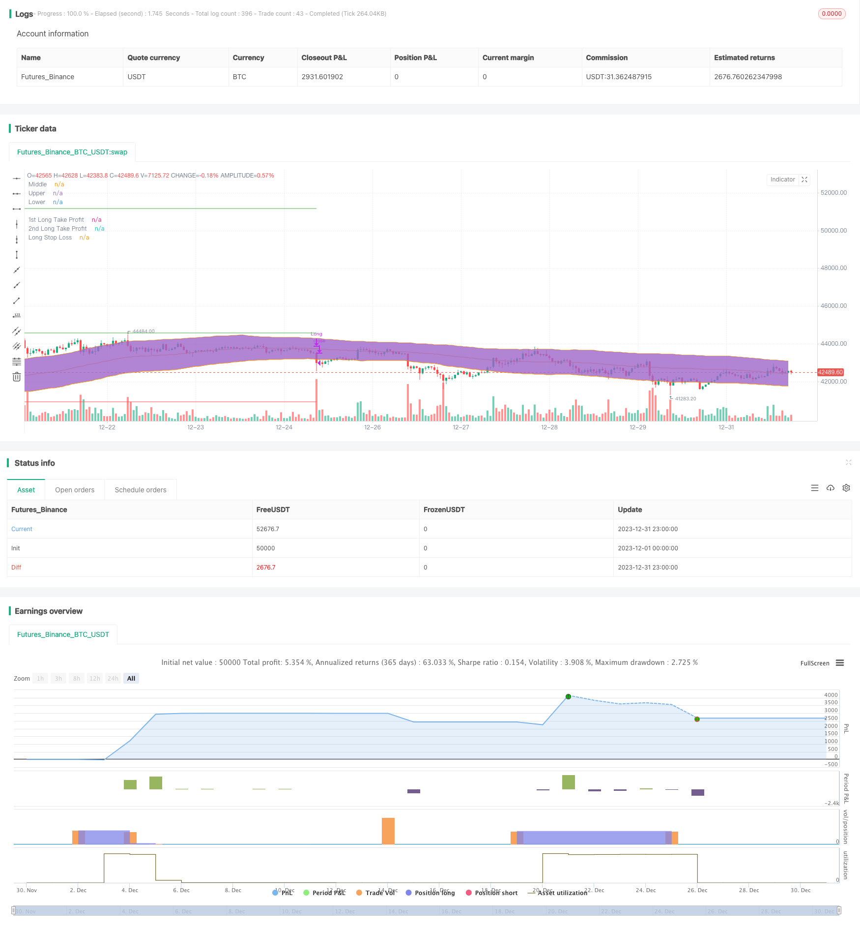 双边突破K线波动通道策略