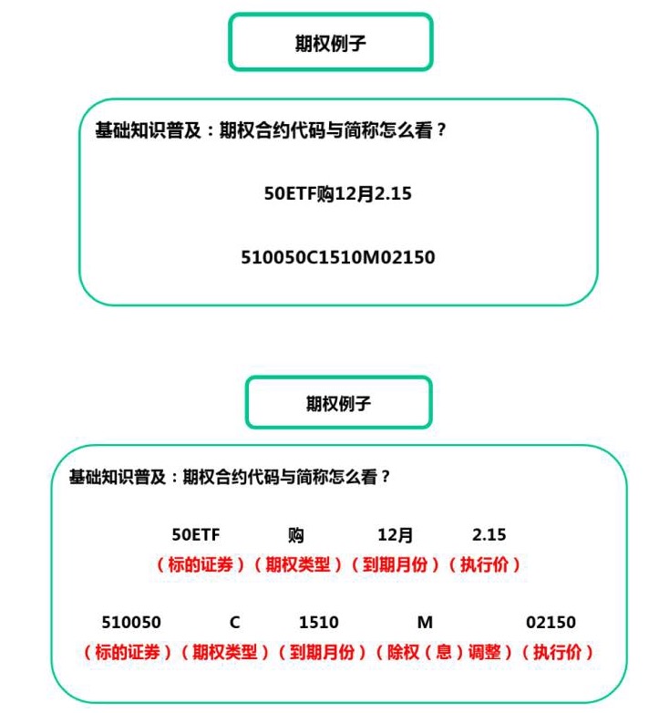 标的价格横盘，买入期权反而亏钱！
