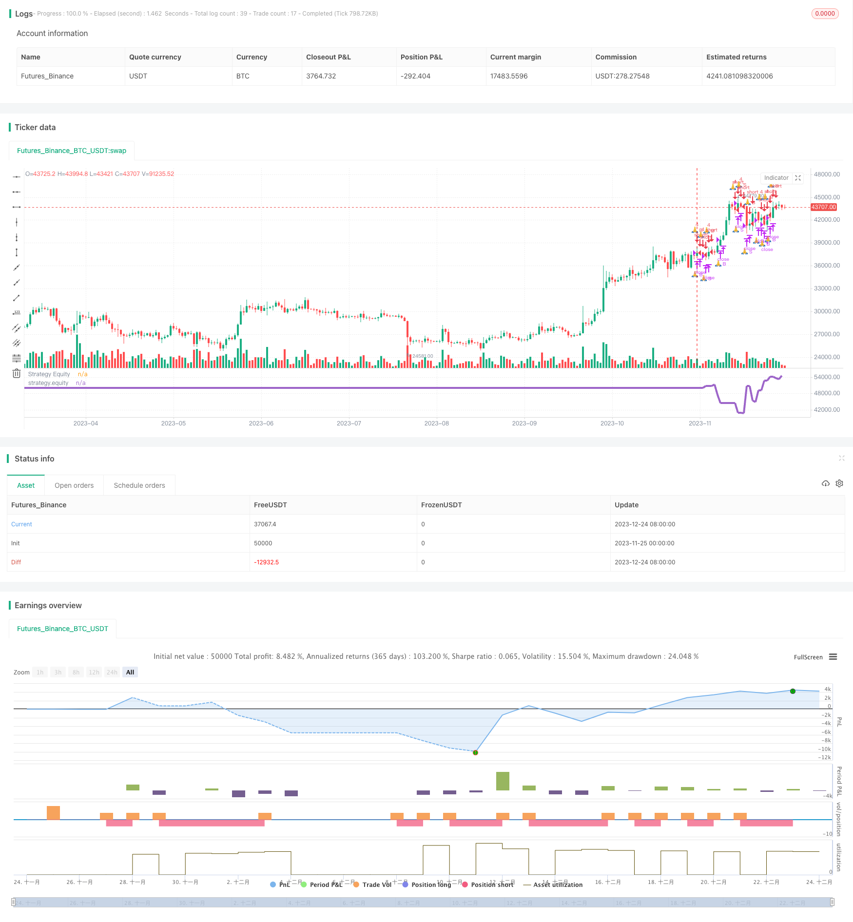 高杠杆防止追加保证金头寸管理策略