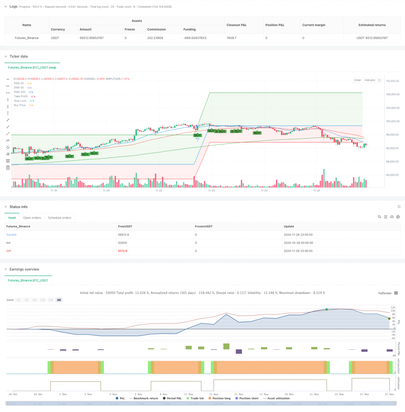 マルチ期間 EMA クロスオーバー高勝率トレンドフォロー戦略 (上級バージョン)