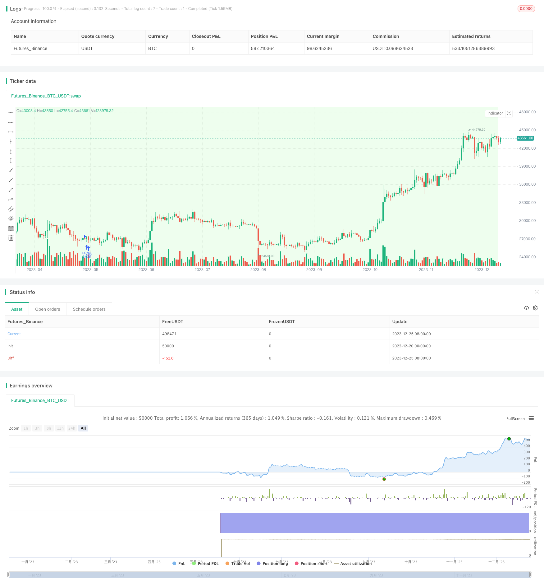 Bullish Engulfing买卖策略