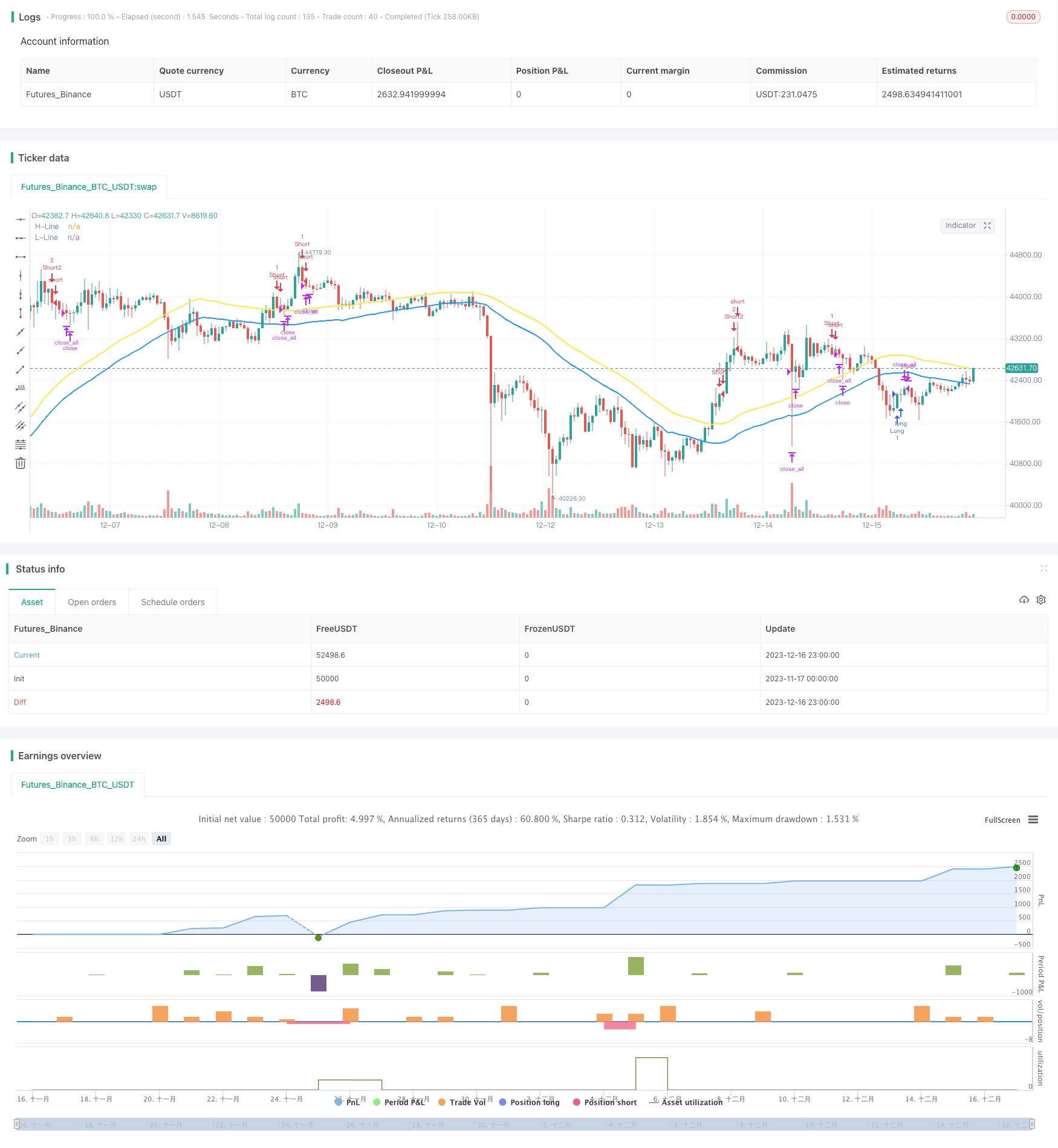 多重时间框架魔改加强的史托克指标与SMA组合趋势跟踪策略