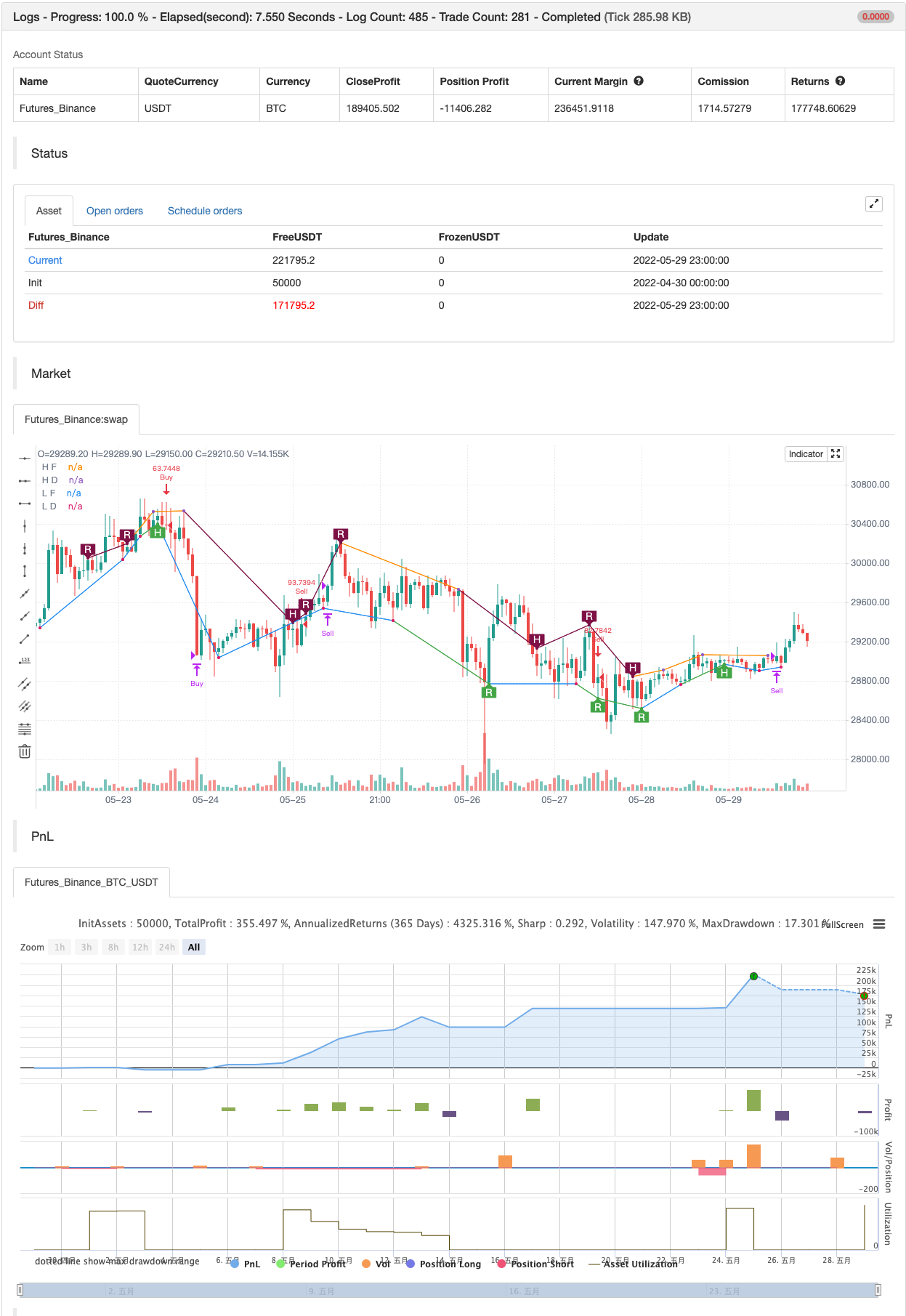 Price Divergence Strategy v1.0
