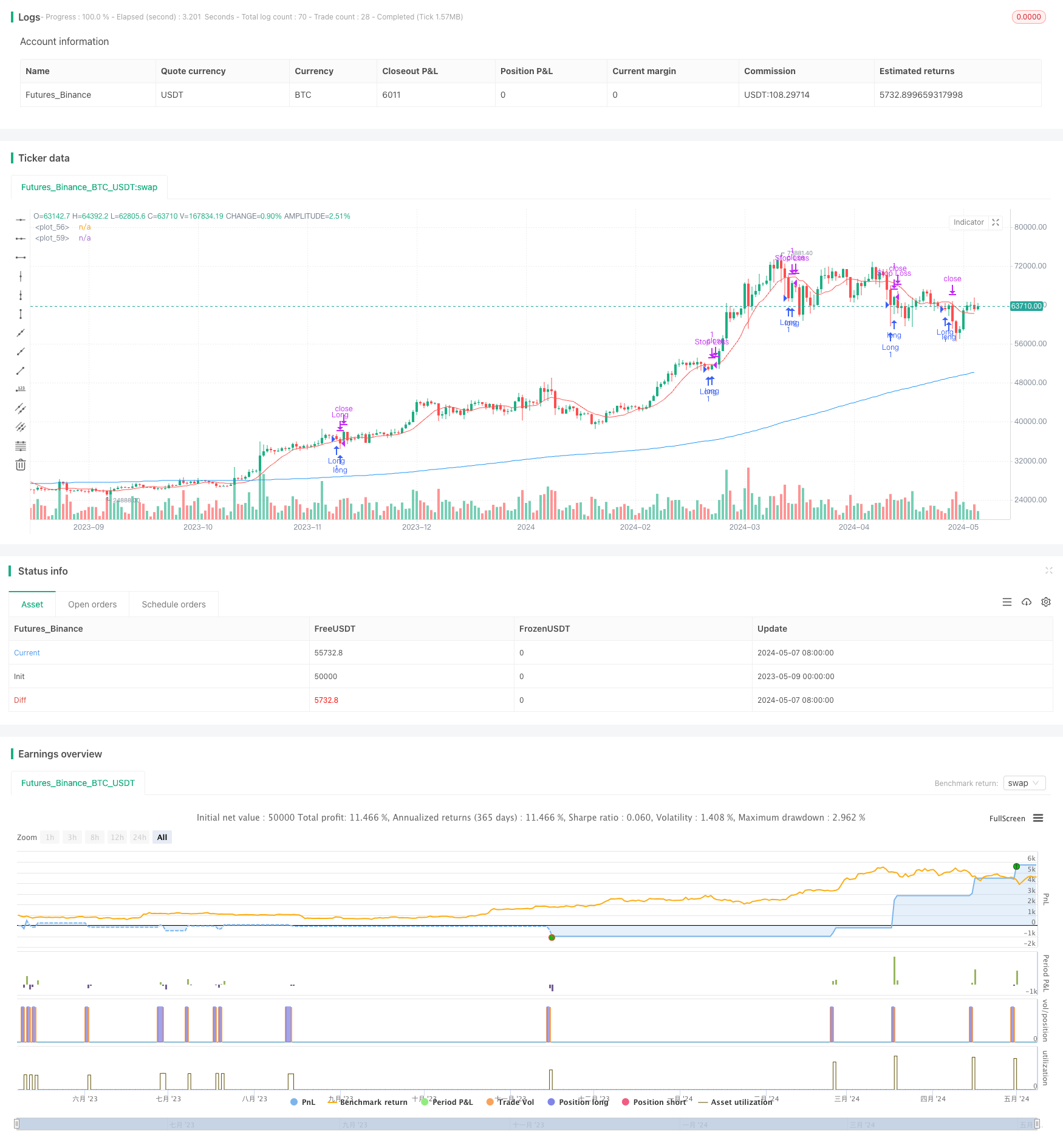 基于三根连续阴线和均线的动态止盈止损交易策略 