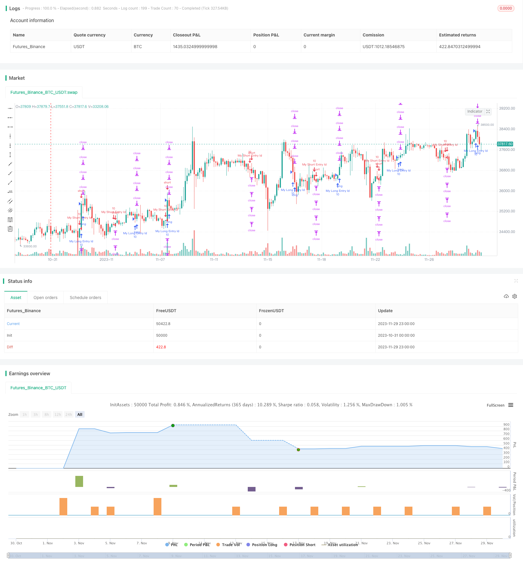 多个百分比止盈exit策略