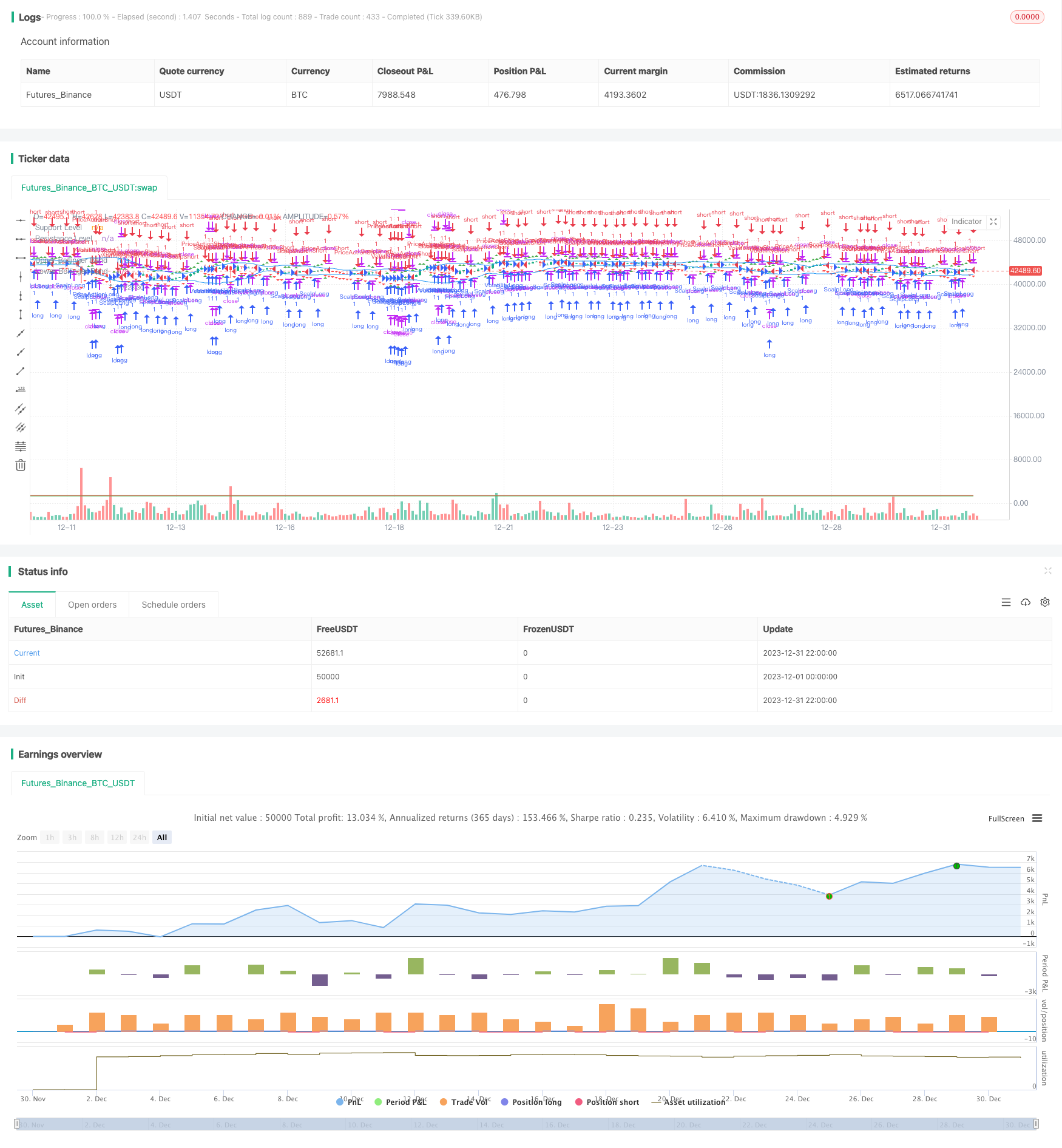 多时间框架金反转跟踪策略