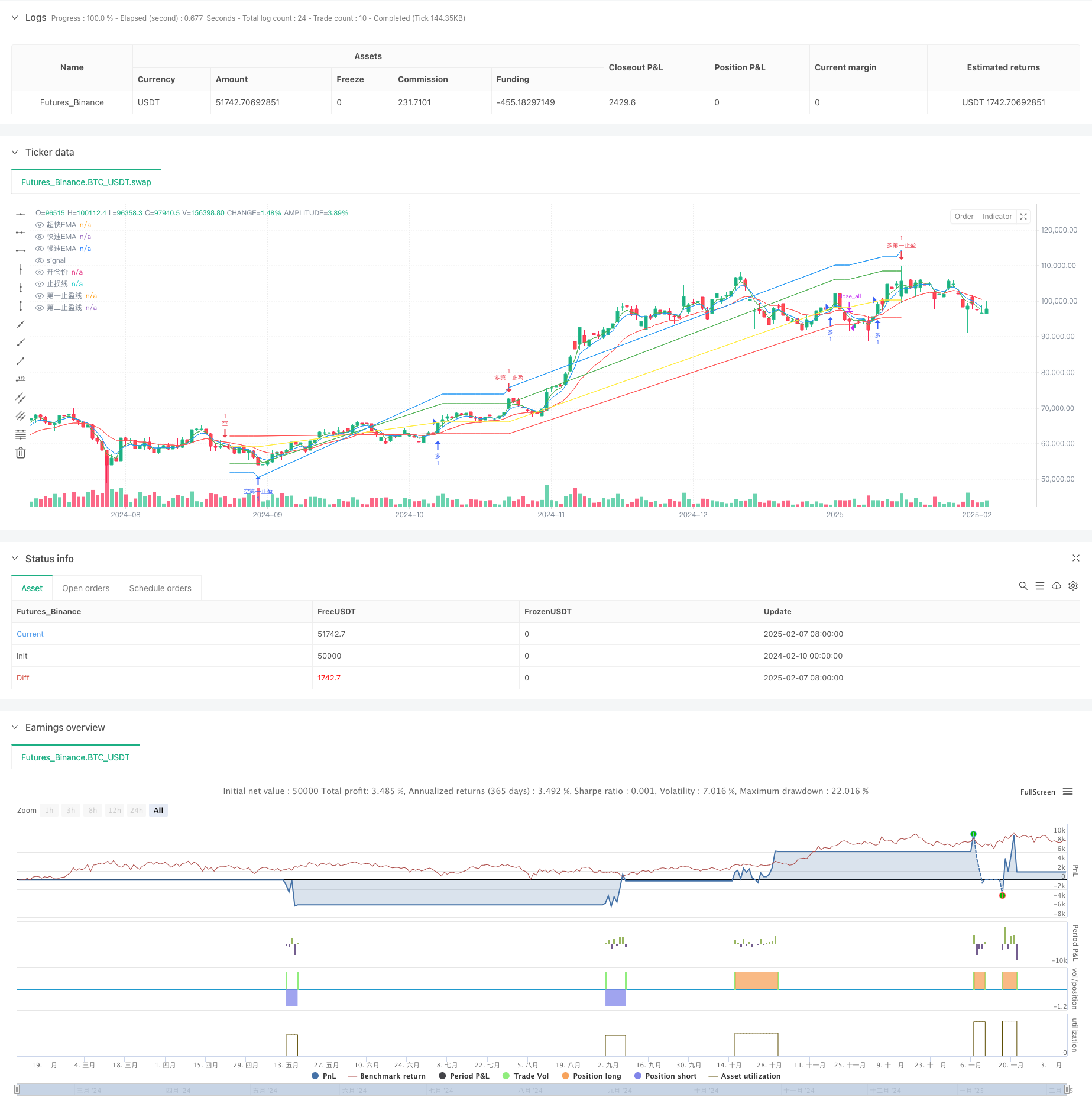 动态趋势跟随多重指标分批止盈交易策略 