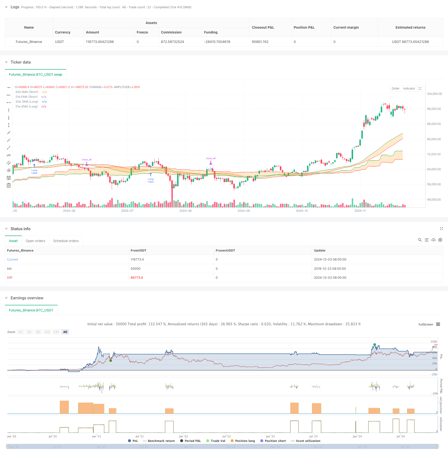 双重时间框架动态支撑位交易系统 