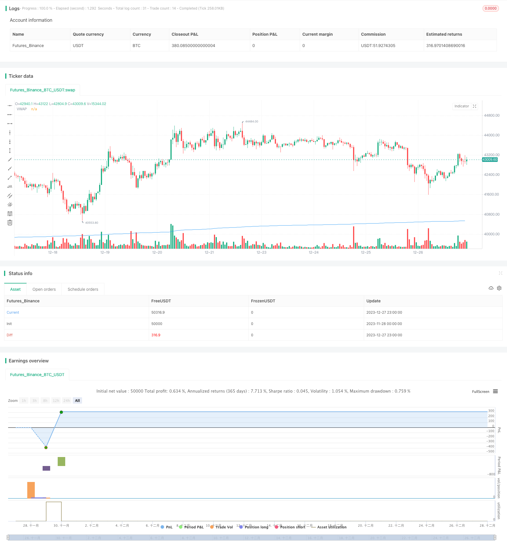 均价成交量价值策略