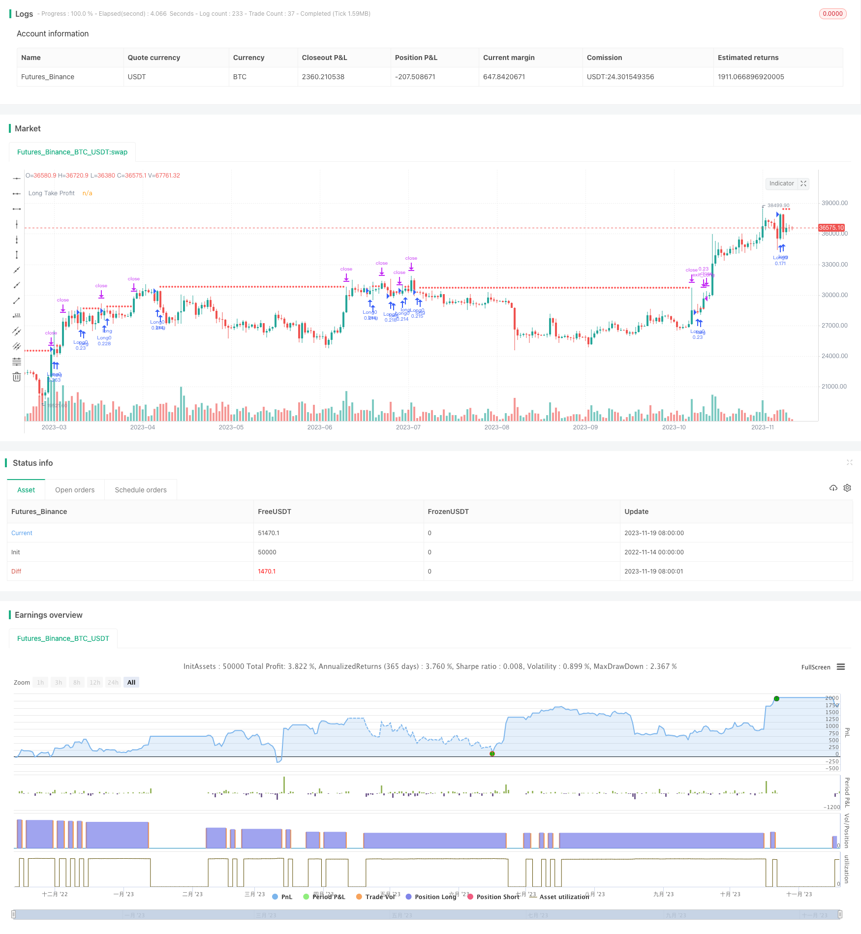 多时间框架RSI+CCI+布林带DCA策略